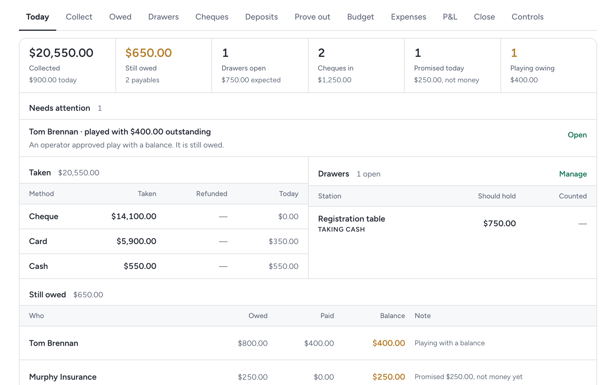 Parful Money Desk for an association golf outing with registrations and sponsorships reconciled by method