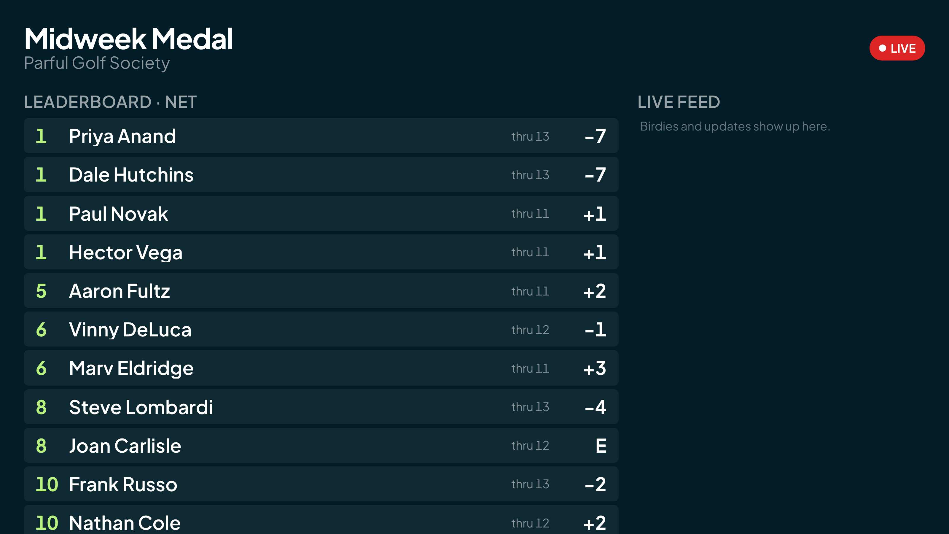 Public live leaderboard on a clubhouse TV board during an Outing